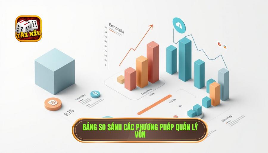 Nổ hũ cố định và nổ hũ lũy tiến khác nhau ra sao? Phân tích chi tiết từ chuyên gia 3 3. Bảng so sánh các phương pháp quản lý vốn